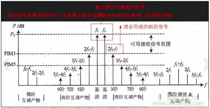 最好的天線基礎(chǔ)知識(shí)！超實(shí)用 隨時(shí)查詢