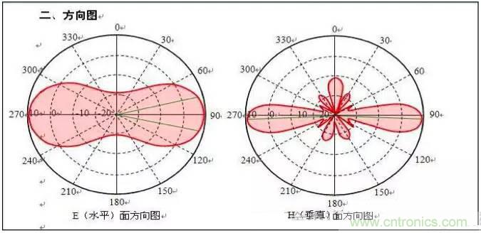 最好的天線基礎(chǔ)知識(shí)！超實(shí)用 隨時(shí)查詢