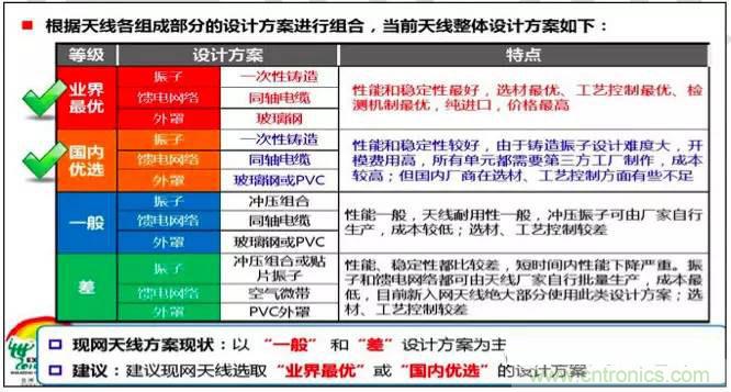 最好的天線基礎(chǔ)知識(shí)！超實(shí)用 隨時(shí)查詢