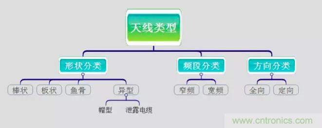 最好的天線基礎(chǔ)知識(shí)！超實(shí)用 隨時(shí)查詢