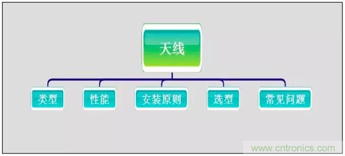 最好的天線基礎(chǔ)知識(shí)！超實(shí)用 隨時(shí)查詢