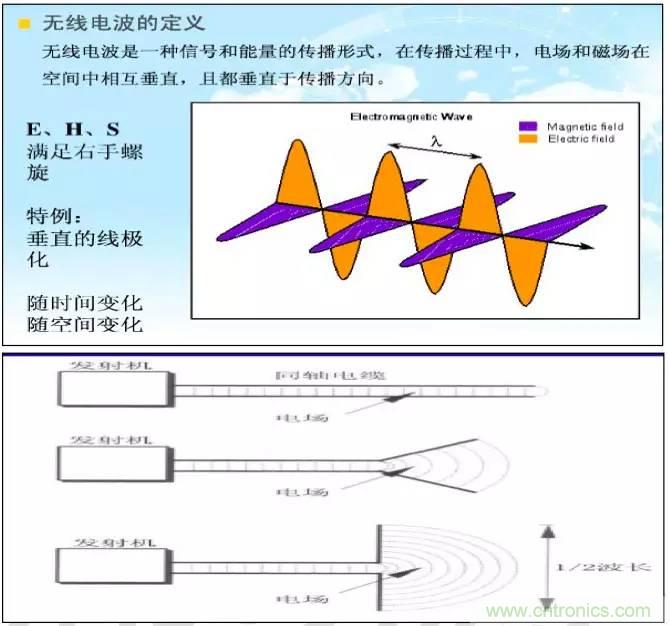 最好的天線基礎(chǔ)知識(shí)！超實(shí)用 隨時(shí)查詢