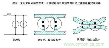 從22個方面分析：電源PCB設計與EMC的關(guān)聯(lián)