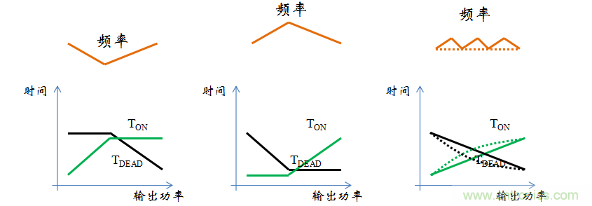 【精辟】就這樣把PF和PFC講透了?。?！