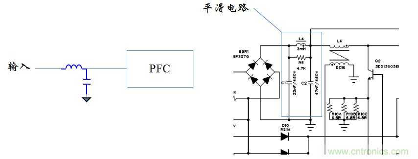 【精辟】就這樣把PF和PFC講透了！??！