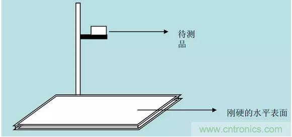 開關電源32個測試項：測試所需工具、測試方法、波形