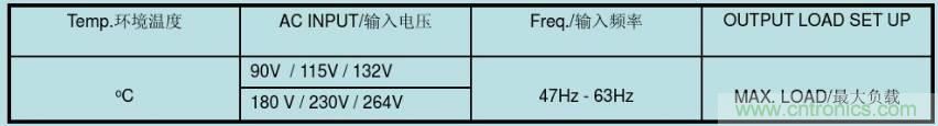 開關電源32個測試項：測試所需工具、測試方法、波形