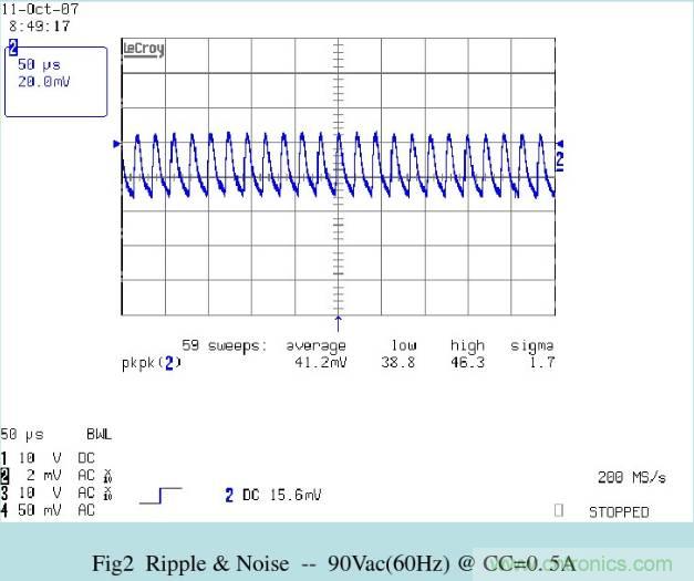 開關電源32個測試項：測試所需工具、測試方法、波形