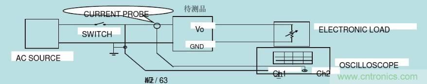 開關電源32個測試項：測試所需工具、測試方法、波形