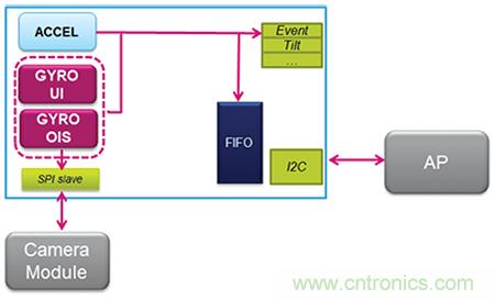 最新 MEMS 慣性模塊如何幫助克服應用開發(fā)挑戰(zhàn)