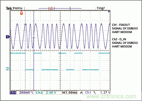 滿足工業(yè)需求的高性能、高精度、4–20mA電流環(huán)變送器