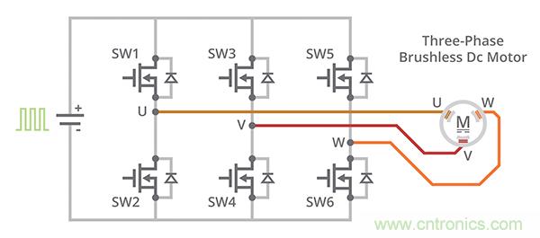 什么是 BLDC 電機(jī)換向的最有效方法？