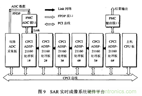 高速實時數(shù)字信號處理硬件技術(shù)發(fā)展概述