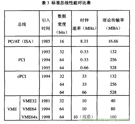 高速實時數(shù)字信號處理硬件技術(shù)發(fā)展概述