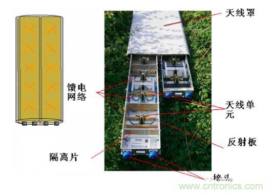 從增益到輻射參數(shù)，剖析5G時代基站天線將發(fā)生哪些變化