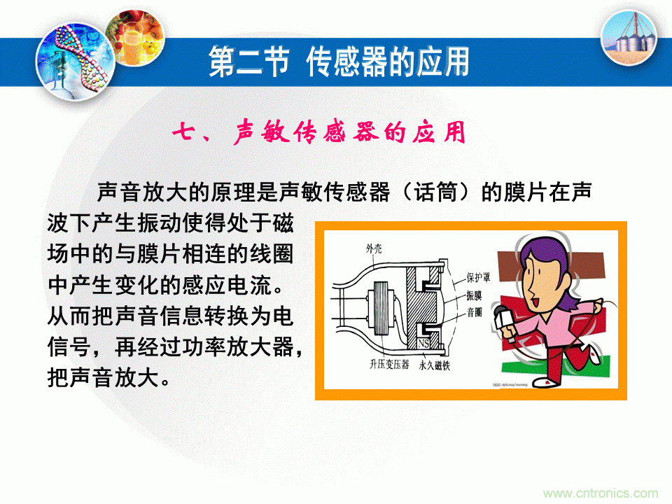 32張PPT簡述傳感器的7大應(yīng)用！