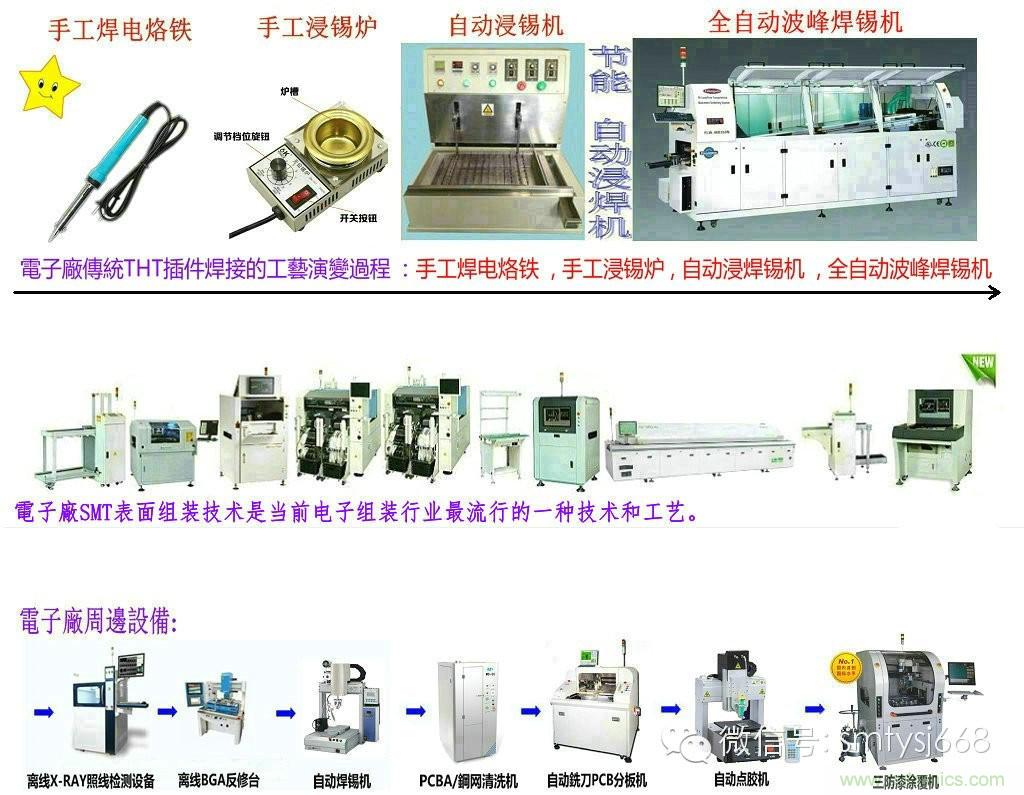 SMT無塵貼片車間生產(chǎn)環(huán)境要求與SMT制程管理規(guī)定實(shí)用手冊(cè)！！