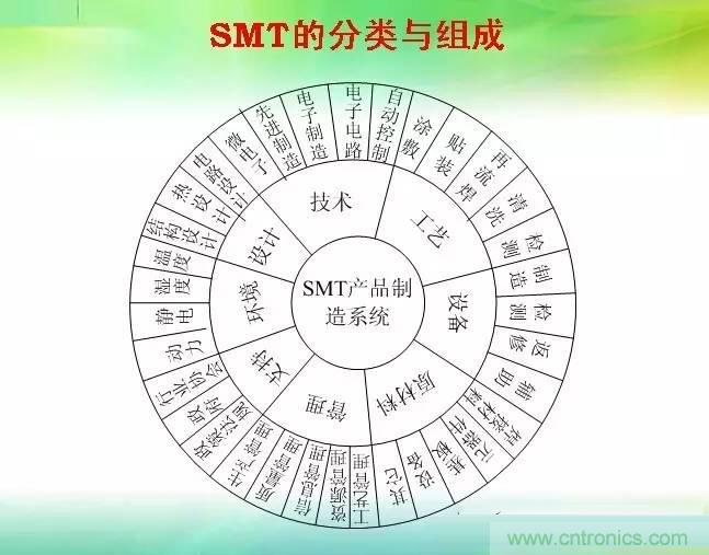 SMT無塵貼片車間生產(chǎn)環(huán)境要求與SMT制程管理規(guī)定實(shí)用手冊(cè)??！