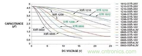 加了濾波電路，結(jié)果電源紋波還變大了！