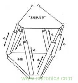 一文讀懂工業(yè)機(jī)器人結(jié)構(gòu)、驅(qū)動(dòng)及技術(shù)指標(biāo)