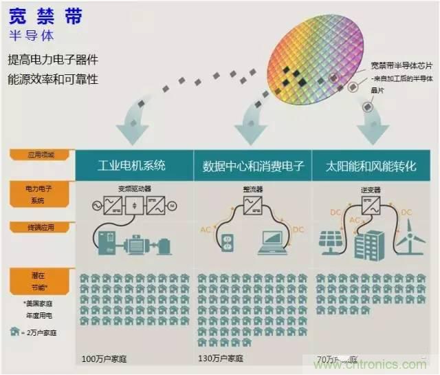 帶你走進碳化硅元器件的前世今生！