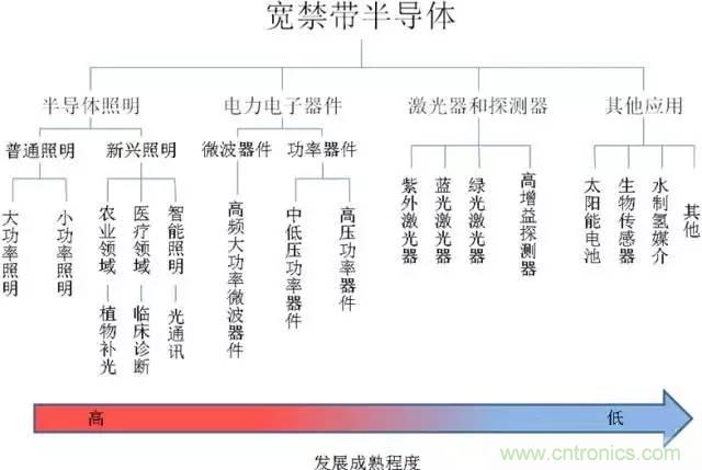 帶你走進碳化硅元器件的前世今生！