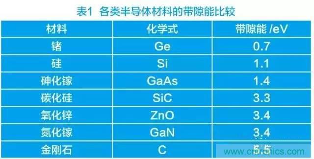 帶你走進碳化硅元器件的前世今生！