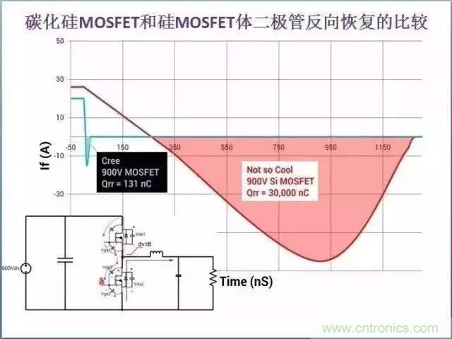 帶你走進碳化硅元器件的前世今生！