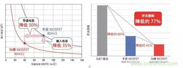 帶你走進碳化硅元器件的前世今生！