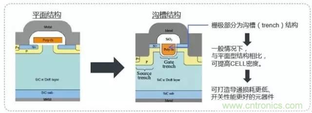 帶你走進碳化硅元器件的前世今生！