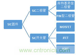 帶你走進碳化硅元器件的前世今生！