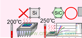 帶你走進碳化硅元器件的前世今生！
