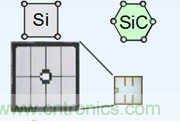 帶你走進碳化硅元器件的前世今生！