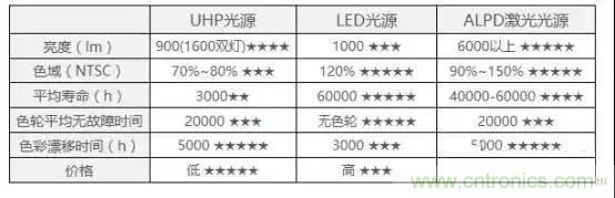 三大獨(dú)家全息投影顯示技術(shù)解析