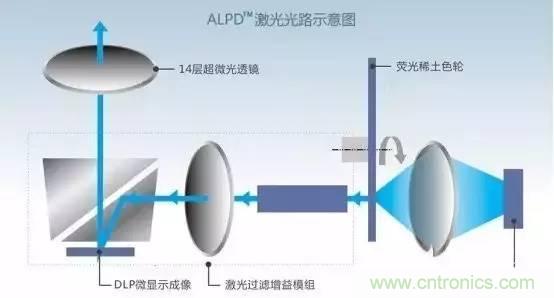 三大獨(dú)家全息投影顯示技術(shù)解析