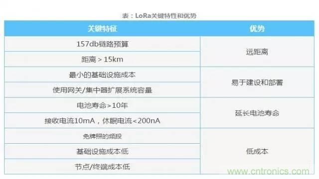 四個要點，幫你搞定LoRa天線匹配電路