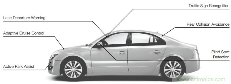 實(shí)施安全可靠的汽車(chē)應(yīng)用FPGA解決方案