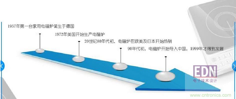 電磁爐里都用了哪些元器件？