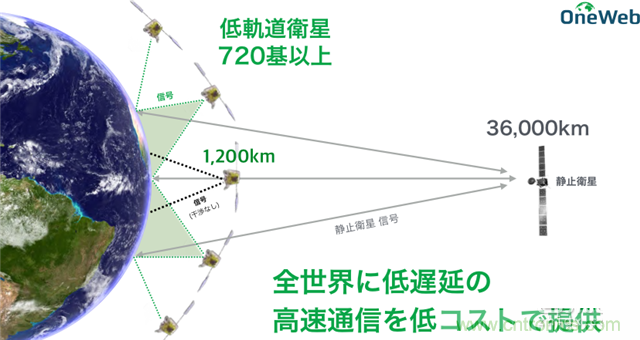 解讀無人機秒變4G基站背后的技術