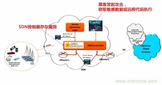 遭遇DDoS、漏洞及旁路攻擊，5G如何應(yīng)對？