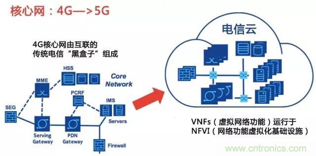 遭遇DDoS、漏洞及旁路攻擊，5G如何應(yīng)對？