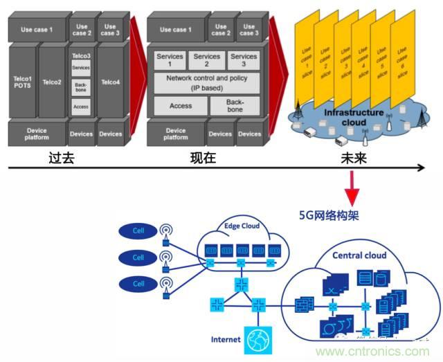 遭遇DDoS、漏洞及旁路攻擊，5G如何應(yīng)對？