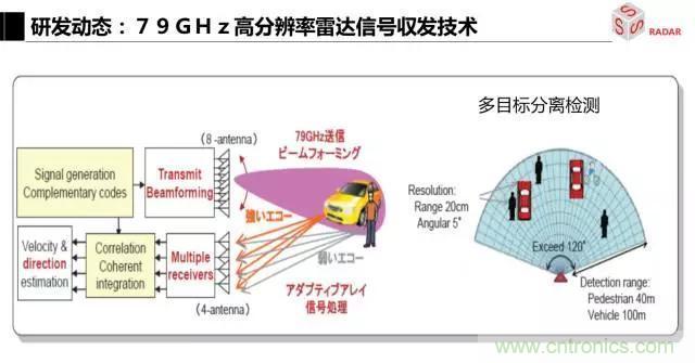 毫米波雷達(dá)該如何發(fā)展，才能將智能駕駛變成自動駕駛