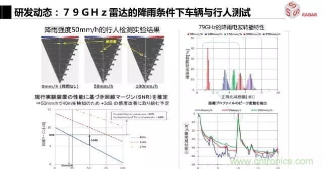 毫米波雷達(dá)該如何發(fā)展，才能將智能駕駛變成自動(dòng)駕駛