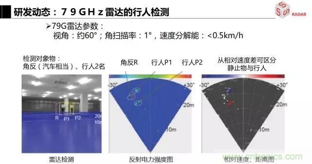 毫米波雷達(dá)該如何發(fā)展，才能將智能駕駛變成自動(dòng)駕駛