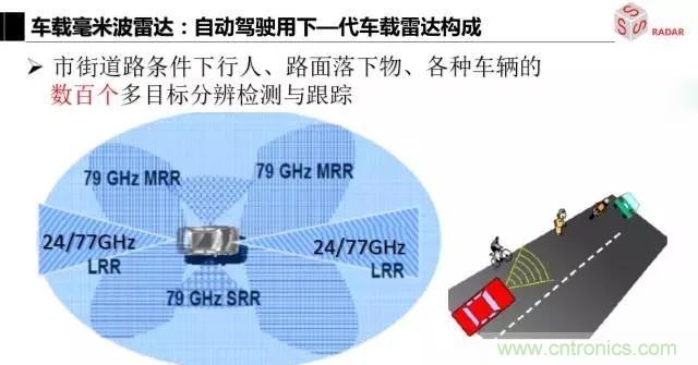 毫米波雷達(dá)該如何發(fā)展，才能將智能駕駛變成自動駕駛