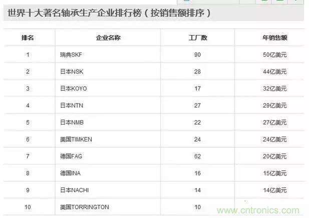 扒一扒日本電子元器件產業(yè)的那些事，數據驚人