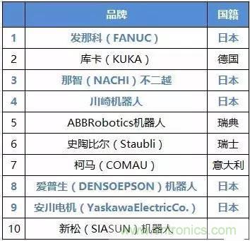 扒一扒日本電子元器件產業(yè)的那些事，數據驚人