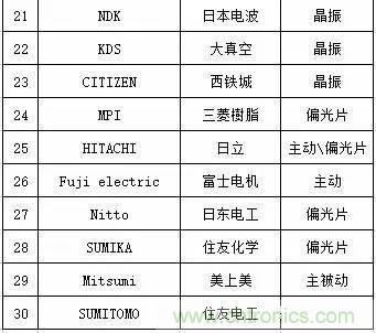 扒一扒日本電子元器件產業(yè)的那些事，數據驚人