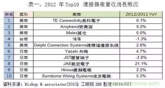 扒一扒日本電子元器件產業(yè)的那些事，數據驚人